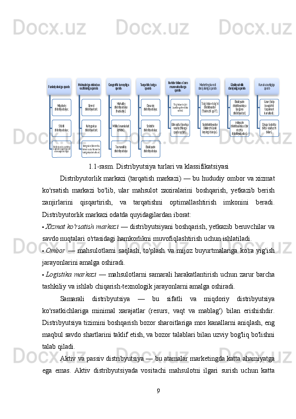 1.1-rasm. Distribyutsiya turlari va klassifikatsiyasi
Distribyutorlik markazi (tarqatish markazi) — bu hududiy ombor va xizmat
ko'rsatish   markazi   bo'lib,   ular   mahsulot   zaxiralarini   boshqarish,   yetkazib   berish
zanjirlarini   qisqartirish,   va   tarqatishni   optimallashtirish   imkonini   beradi.
Distribyutorlik markazi odatda quyidagilardan iborat:
 Xizmat ko'rsatish markazi  — distribyutsiyani boshqarish, yetkazib beruvchilar va
savdo nuqtalari o'rtasidagi hamkorlikni muvofiqlashtirish uchun ishlatiladi.
 Ombor   —   mahsulotlarni   saqlash,   to'plash   va   mijoz   buyurtmalariga   ko'ra   yig'ish
jarayonlarini amalga oshiradi.
 Logistika markazi   — mahsulotlarni samarali harakatlantirish uchun zarur barcha
tashkiliy va ishlab chiqarish-texnologik jarayonlarni amalga oshiradi.
Samarali   distribyutsiya   —   bu   sifatli   va   miqdoriy   distribyutsiya
ko'rsatkichlariga   minimal   xarajatlar   (resurs,   vaqt   va   mablag')   bilan   erishishdir.
Distribyutsiya tizimini boshqarish bozor sharoitlariga mos kanallarni aniqlash, eng
maqbul savdo shartlarini taklif etish, va bozor talablari bilan uzviy bog'liq bo'lishni
talab qiladi.
Aktiv va passiv distribyutsiya — bu atamalar marketingda katta ahamiyatga
ega   emas.   Aktiv   distribyutsiyada   vositachi   mahsulotni   ilgari   surish   uchun   katta
9Funksiyalariga qarab:	
Miqdoriy distribyutsiya;
Sifatli distribyutsiya;
Selektiv (masalan, marketing va iqtisodiy maqsadlarga mos savdo nuqtalarida faqat).	
Mahsulotga nisbatan vazifalariga qarab:	
Brend distribyutori;
Kategoriya distribyutori;
Integrator (bir necha brend va turli tovarlar kategoriyalari uchun).	
Geografik tamoyilga 	qarab:
Mahalliy distribyutsiya (hududiy);
Milliy (mamlakat ichida);
Transmilliy distribyutsiya	
Tarqatish turiga qarab:
Omaviy distribyutsiya;
Selektiv distribyutsiya;
Eksklyuziv distribyutsiya.	
Xaridor bilan o‘zaro munosabatlarga qarab:
To‘g‘ridan-to‘g‘ri (xaridorga bevosita savdo);	
Bilvosita (boshqa vositachilarga qayta sotish).	
Marketing kanali darajalariga qarab:
To‘g‘ridan-to‘g‘ri distribyutor (“birinchi qo‘l”);
Subdistribyutor (ikkinchi yoki keyingi daraja).	
Eksklyuzivlik darajasiga qarab:	
Eksklyuziv distribyutsiya (yagona distribyutor);
Inklyuziv distribyutsiya (bir 	nechta distribyutorlar).	
Kanal uzunligiga 	qarab
Uzun (ko'p bosqichli taqsimot kanallari);
Qisqa (odatda bitta vositachi bilan).                             