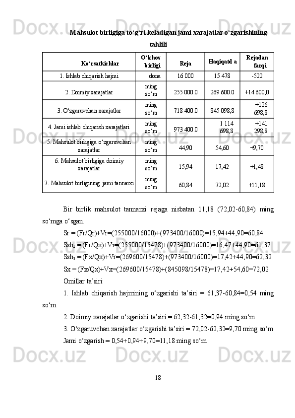Mahsulot birligiga to‘g‘ri keladigan jami xarajatlar o‘zgarishining
tahlili
Ko‘rsatkichlar O‘lchov
birligi Reja Haqiqatd   a Rejadan
farqi
1.   Ishlab   chiqarish   hajmi dona 16   000 15   478 -522
2.   Doimiy   xarajatlar ming
so‘m 255   000.0 269   600.0 +14   600,0
3.   O‘zgaruvchan   xarajatlar ming
so‘m 718   400.0 845   098,8 +126
698,8
4. Jami ishlab  chiqarish   xarajatlari ming
so‘m 973   400.0 1 114
698,8 +141
298,8
5. Mahsulot  birligiga   o‘zgaruvchan
xarajatlar ming
so‘m 44,90 54,60 +9,70
6.   Mahsulot   birligiga   doimiy
xarajatlar ming
so‘m 15,94 17,42 +1,48
7.   Mahsulot   birligining   jami   tannarxi ming
so‘m 60,84 72,02 +11,18
Bir   birlik   mahsulot   tannarxi   rejaga   nisbatan   11,18   (72,02-60,84)   ming
so‘mga o‘sgan.
Sr = (Fr/Qr)+Vr=(255000/16000)+(973400/16000)=15,94+44,90=60,84 
Ssh
1  = (Fr/Qx)+Vr=(255000/15478)+(973400/16000)=16,47+44,90=61,37 
Ssh
2  = (Fx/Qx)+Vr=(269600/15478)+(973400/16000)=17,42+44,90=62,32 
Sx = (Fx/Qx)+Vx=(269600/15478)+(845098/15478)=17,42+54,60=72,02
Omillar ta’siri:
1.   Ishlab   chiqarish   hajmining   o‘zgarishi   ta’siri   =   61,37-60,84=0,54   ming
so‘m.
2. Doimiy xarajatlar o‘zgarishi ta’siri = 62,32-61,32=0,94 ming so‘m
3. O‘zgaruvchan xarajatlar o‘zgarishi ta’siri = 72,02-62,32=9,70 ming so‘m
Jami o‘zgarish = 0,54+0,94+9,70=11,18 ming so‘m
18