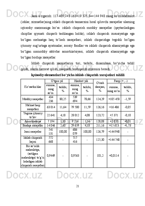 Jami o‘zgarish: 117 409,7+8 163+19 375,3=+144 948 ming so‘m Mahsulot
(ishlar, xizmatlar)ning ishlab chiqarish tannarxini hosil qiluvchi xarajatlar ularning
iqtisodiy   mazmuniga   ko‘ra:   ishlab   chiqarish   moddiy   xarajatlar   (qaytariladigan
chiqitlar   qiymati   chiqarib   tashlangan   holda);   ishlab   chiqarish   xususiyatiga   ega
bo‘lgan   mehnatga   haq   to‘lash   xarajatlari;   ishlab   chiqarishga   tegishli   bo‘lgan
ijtimoiy sug‘urtaga ajratmalar; asosiy fondlar va ishlab chiqarish ahamiyatiga ega
bo‘lgan   nomoddiy   aktivlar   amortizatsiyasi;   ishlab   chiqarish   ahamiyatiga   ega
bo‘lgan boshqa xarajatlar.
Ishlab   chiqarish   xarajatlarini   turi,   tarkibi,   dinamikasi   bo‘yicha   tahlil
qilish‚ ularni nazorat qilish, maqsadli boshqarish imkonini beradi.
Iqtisodiy elementlari bo‘yicha ishlab chiqarish xarajatlari tahlili
Ko‘rsatkichlar O‘tgan yil Hisobot yili
O‘sish
darajasi,
% Farqi (+ , -)
summa,
ming
so‘m. tarkibi,
% summa,
ming
so‘m tarkibi,
% summa,
ming so‘m. tarkibi,
%
Moddiy xarajatlar 434
236 80,25 539
694 78,66 124,29 +105 458 -1,59
Mehnat haqi
xarajatlari 63 014 11,64 79 500 11,59 126,16 +16 486 -0,05
Yagona ijtimoiy
to‘lov 22 641 4,18 28 012 4,08 123,72 +5 371 -0,10
Amortizatsiya 7 194 1,33 9 214 1,34 128,08 +2 020 +0,01
Boshqa xarajatlar 14 046 2,60 29 659 4,33 211,16 +15 613 +1,73
Jami xarajatlar 541
131 100,00 686
079 100,00 126,79 +144 948 -
Ishlab chiqarish
hajmi 572
668 - 717
416 - 125,30 +144 748 -
Bir so‘mlik
mahsulotga,
(sotilgan
mahsulotga) to‘g‘ri
keladigan ishlab
chiqarish xarajatlari 0,9449 - 0,9563 - 101,2 +0,0114 -
21 