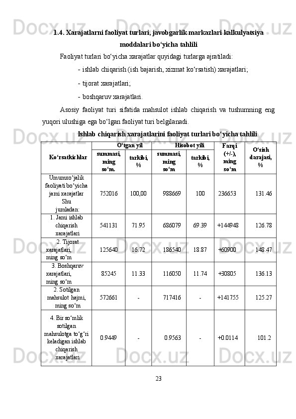 1.4. Xarajatlarni faoliyat turlari, javobgarlik markazlari kalkulyatsiya
moddalari bo‘yicha tahlili
Faoliyat turlari bo‘yicha xarajatlar quyidagi turlarga ajratiladi:
- ishlab chiqarish (ish bajarish, xizmat ko‘rsatish) xarajatlari;
- tijorat xarajatlari;
- boshqaruv xarajatlari.
Asosiy   faoliyat   turi   sifatida   mahsulot   ishlab   chiqarish   va   tushumning   eng
yuqori ulushiga ega bo‘lgan faoliyat turi belgilanadi.
Ishlab chiqarish xarajatlarini faoliyat turlari bo‘yicha tahlili
Ko‘rsatkichlar O‘tgan   yil Hisobot   yili
Farqi
(+/-),
ming
so‘m O‘sish
darajasi,
%summasi,
ming
so‘m. tarkibi,
% summasi,
ming
so‘m tarkibi,
%
Umumxo‘jalik
faoliyati   bo‘yicha
jami   xarajatlar
Shu
jumladan: 752016 100,00 988669 100 236653 131.46
1. Jami  ishlab
chiqarish
xarajatlari 541131 71.95 686079 69.39 +144948 126.78
2. Tijorat
xarajatlari,
ming   so‘m 125640 16.72 186540 18.87 +60900 148.47
3. Boshqaruv
xarajatlari,
ming   so‘m 85245 11.33 116050 11.74 +30805 136.13
2.  Sotilgan
mahsulot   hajmi,
ming   so‘m 572661 - 717416 - +141755 125.27
4. Bir  so‘mlik
sotilgan
mahsulotga   to‘g‘ri
keladigan ishlab
chiqarish
xarajatlari 0.9449 - 0.9563 - +0.0114 101.2
23 