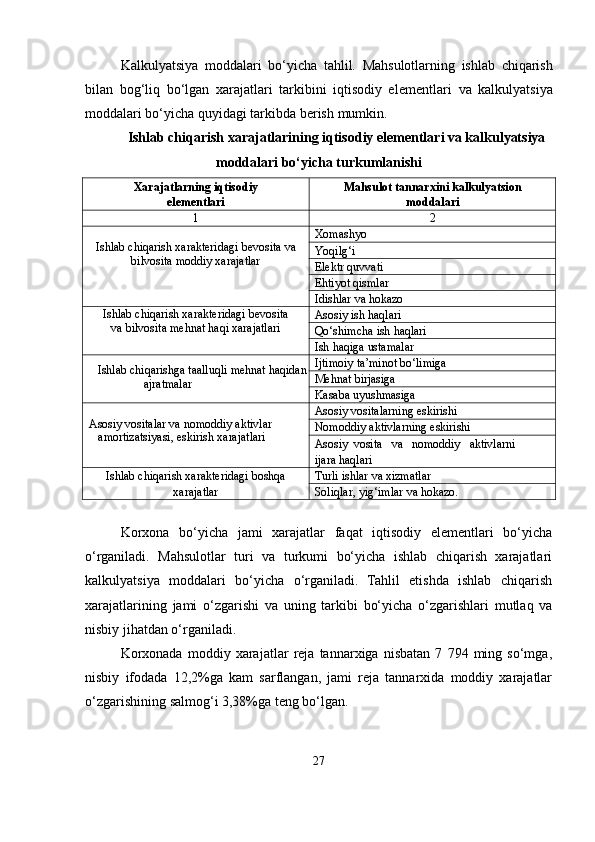 Kalkulyatsiya   moddalari   bo‘yicha   tahlil.   Mahsulotlarning   ishlab   chiqarish
bilan   bog‘liq   bo‘lgan   xarajatlari   tarkibini   iqtisodiy   elementlari   va   kalkulyatsiya
moddalari   bo‘yicha   quyidagi   tarkibda   berish   mumkin .
Ishlab chiqarish xarajatlarining iqtisodiy elementlari va kalkulyatsiya
moddalari bo‘yicha turkumlanishi
Xarajatlarning   iqtisodiy
elementlari Mahsulot   tannarxini   kalkulyatsion
moddalari
1 2
Ishlab chiqarish xarakteridagi   bevosita va
bilvosita moddiy   xarajatlar Xomashyo
Yoqilg‘i
Elektr   quvvati
Ehtiyot   qismlar
Idishlar   va   hokazo
Ishlab chiqarish xarakteridagi   bevosita
va   bilvosita   mehnat   haqi   xarajatlari Asosiy   ish haqlari
Qo‘shimcha   ish   haqlari
Ish   haqiga   ustamalar
Ishlab   chiqarishga   taalluqli   mehnat   haqidan
ajratmalar Ijtimoiy   ta’minot   bo‘limiga
Mehnat   birjasiga
Kasaba   uyushmasiga
Asosiy vositalar va nomoddiy aktivlar  
amortizatsiyasi,   eskirish   xarajatlari Asosiy   vositalarning   eskirishi
Nomoddiy   aktivlarning   eskirishi
Asosiy   vosita   va   nomoddiy   aktivlarni
ijara   haqlari
Ishlab   chiqarish   xarakteridagi   boshqa
xarajatlar Turli ishlar   va   xizmatlar
Soliqlar,   yig‘imlar   va   hokazo.
Korxona   bo‘yicha   jami   xarajatlar   faqat   iqtisodiy   elementlari   bo‘yicha
o‘rganiladi.   Mahsulotlar   turi   va   turkumi   bo‘yicha   ishlab   chiqarish   xarajatlari
kalkulyatsiya   moddalari   bo‘yicha   o‘rganiladi.   Tahlil   etishda   ishlab   chiqarish
xarajatlarining   jami   o‘zgarishi   va   uning   tarkibi   bo‘yicha   o‘zgarishlari   mutlaq   va
nisbiy jihatdan o‘rganiladi.
Korxonada   moddiy   xarajatlar   reja   tannarxiga   nisbatan   7   794   ming   so‘mga,
nisbiy   ifodada   12,2%ga   kam   sarflangan,   jami   reja   tannarxida   moddiy   xarajatlar
o‘zgarishining salmog‘i 3,38%ga teng bo‘lgan.
27 