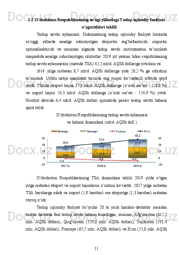 1.2  O'zbekiston Respublikasining so'ngi yillardagi Tashqi iqtisodiy faoliyati
o’zgarishlari tahlili
Tashqi   savdo   aylanmasi.   Hukumatning   tashqi   iqtisodiy   faoliyat   borasida
so‘nggi   yillarda   amalga   oshirayotgan   eksportni   rag‘batlantirish,   importni
optimallashtirish   va   umuman   olganda   tashqi   savdo   muvozanatini   ta’minlash
maqsadida   amalga   oshirilayotgan   islohotlar   2019   yil   yakuni   bilan   respublikaning
tashqi savdo aylanmasini (matnda TSA) 42,2 mlrd. AQSh dollariga yetishini va
2018 yilga   nisbatan   8,7   mlrd.   AQSh   dollariga   yoki   26,2   %   ga   oshishini
ta’minladi.   Ushbu   natija   mamlakat   tarixida   eng   yuqori   ko‘rsatkich   sifatida   qayd
etildi. TSAda eksport hajmi 17,9 mlrd. AQSh dollariga (o‘sish sur’ati - 128,0 %)
va   import   hajmi   24,3   mlrd.   AQSh   dollariga   (o‘sish   sur’ati   -   124,9   %)   yetdi.
Hisobot   davrida   6,4   mlrd.   AQSh   dollari   qiymatida   passiv   tashqi   savdo   balansi
qayd etildi.
O‘zbekiston Respublikasining tashqi savdo aylanmasi
va balansi dinamikasi  (mlrd. AQSh doll.)
O‘zbekiston   Respublikasining   TSA   dinamikasi   tahlili   2019   yilda   o‘tgan
yilga nisbatan eksport va import hajmlarini o‘sishini ko‘rsatdi. 2017 yilga nisbatan
TSA barobarga oshdi va import (1,9 barobar) esa eksportga (1,3 barobar) nisbatan
tezroq o‘sdi. 
Tashqi   iqtisodiy   faoliyat   bo‘yicha   20   ta   yirik   hamkor-davlatlar   orasidan
beshta davlatda faol tashqi  savdo balansi  kuzatilgan, xususan, Afg‘oniston (612,2
mln.   AQSh   dollari),   Qirg‘iziston   (529,0   mln.   AQSh   dollari),   Tojikiston   (191,4
mln. AQSh dollari), Fransiya (65,7 mln. AQSh dollari) va Eron (15,0 mln. AQSh
11