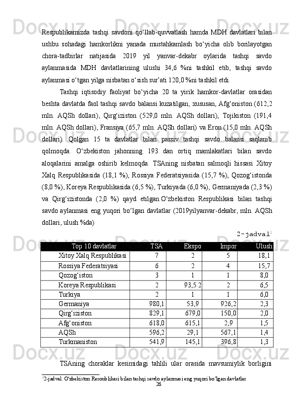 Respublikamizda   tashqi   savdoni   qo‘llab-quvvatlash   hamda   MDH   davlatlari   bilan
ushbu   sohadagi   hamkorlikni   yanada   mustahkamlash   bo‘yicha   olib   borilayotgan
chora-tadbirlar   natijasida   2019   yil   yanvar-dekabr   oylarida   tashqi   savdo
aylanmasida   MDH   davlatlarining   ulushi   34,6   %ni   tashkil   etib,   tashqi   savdo
aylanmasi o‘tgan yilga nisbatan o‘sish sur’ati 120,0 %ni tashkil etdi.
Tashqi   iqtisodiy   faoliyat   bo‘yicha   20   ta   yirik   hamkor-davlatlar   orasidan
beshta davlatda faol tashqi  savdo balansi  kuzatilgan, xususan, Afg‘oniston (612,2
mln.   AQSh   dollari),   Qirg‘iziston   (529,0   mln.   AQSh   dollari),   Tojikiston   (191,4
mln. AQSh dollari), Fransiya (65,7 mln. AQSh dollari) va Eron (15,0 mln. AQSh
dollari).   Qolgan   15   ta   davlatlar   bilan   passiv   tashqi   savdo   balansi   saqlanib
qolmoqda.   O‘zbekiston   jahonning   193   dan   ortiq   mamlakatlari   bilan   savdo
aloqalarini   amalga   oshirib   kelmoqda.   TSAning   nisbatan   salmoqli   hissasi   Xitoy
Xalq   Respublikasida   (18,1   %),   Rossiya   Federatsiyasida   (15,7   %),   Qozog‘istonda
(8,0 %), Koreya Respublikasida (6,5 %), Turkiyada (6,0 %), Germaniyada (2,3 %)
va   Qirg‘izistonda   (2,0   %)   qayd   etilgan. O‘zbekiston   Respublikasi   bilan   tashqi
savdo aylanmasi  eng yuqori bo‘lgan davlatlar   (2019yilyanvar-dekabr, mln. AQSh
dollari, ulush %da)
2-jadval 1
Top 10 davlatlar TSA Ekspo
rt Impor
t Ulush
, %Xitoy Xalq Respublikasi 7
620,9 2
519,0 5
101,9 18,1
Rossiya Federatsiyasi 6
626,9 2
492,5 4
134,4 15,7
Qozog‘iston 3
367,8 1
429,7 1
938,0 8,0
Koreya Respublikasi 2
755,4 93,5 2 2
661,8 6,5
Turkiya 2
525,2 1
203,6 1
321,6 6,0
Germaniya 980,1 53,9 926,2 2,3
Qirg‘iziston 829,1 679,0 150,0 2,0
Afg‘oniston 618,0 615,1 2,9 1,5
AQSh 596,2 29,1 567,1 1,4
Turkmaniston 541,9 145,1 396,8 1,3
TSAning   choraklar   kesimidagi   tahlili   ular   orasida   mavsumiylik   borligini
1
2-jadval. O'zbekiston Resoublikasi bilan tashqi savdo aylanmasi eng yuqori bo’lgan davlatlar
26