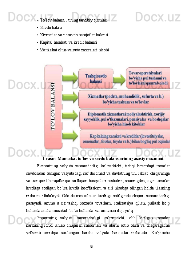 34• To’lov balansi , uning tarkibiy qismlari:
• Savdo balasi
• Xizmatlar va nosavdo harajatlar balansi
• Kapital harakati va kredit balansi 
• Mamlakat oltin-valyuta zaxiralari hisobi
1-rasm. Mamlakat to’lov va savdo balanslarining asosiy mazmuni.
Eksportning   valyuta   samaradorligi   ko’rsatkichi,   tashqi   bozordagi   tovarlar
savdosidan tushgan valyutadagi sof daromad va davlatning uni ishlab chiqarishga
va transport  harajatlariga sarflagan harajatlari  nisbatini, shuningdek,  agar  tovarlar
kreditga   sotilgan   bo’lsa   kredit   koeffitsienti   ta’siri   hisobga   olingan   holda   ularning
nisbatini ifodalaydi. Odatda maxsulotlar kreditga sotilganda eksport samaradorligi
pasayadi,   ammo   u   siz   tashqi   bozorda   tovarlarni   realizatsiya   qilish,   pullash   ko’p
hollarda ancha mushkul, ba’zi hollarda esa umuman iloji yo’q.
Importning   valyuta   samaradorligi   ko’rsatkichi,   olib   kirilgan   tovarlar
narxining   ichki   ishlab   chiqarish   sharoitlari   va   ularni   sotib   olish   va   chegaragacha
yetkazib   berishga   sarflangan   barcha   valyuta   harajatlar   nisbatidir.   Ko’pincha