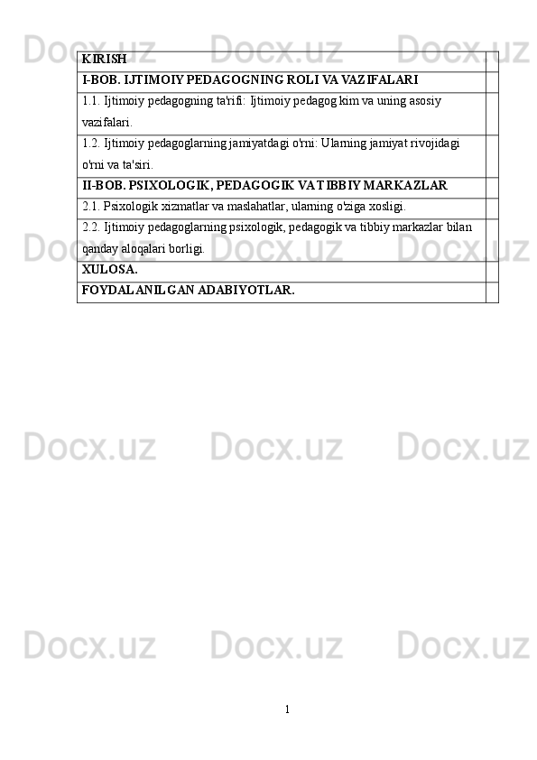 KIRISH
I-BOB. IJTIMOIY PEDAGOGNING ROLI VA VAZIFALARI
1.1. Ijtimoiy pedagogning ta'rifi: Ijtimoiy pedagog kim va uning asosiy 
vazifalari.
1.2. Ijtimoiy pedagoglarning jamiyatdagi o'rni: Ularning jamiyat rivojidagi 
o'rni va ta'siri.
II-BOB. PSIXOLOGIK, PEDAGOGIK VA TIBBIY MARKAZLAR
2.1. Psixologik xizmatlar va maslahatlar, ularning o'ziga xosligi.
2.2. Ijtimoiy pedagoglarning psixologik, pedagogik va tibbiy markazlar bilan 
qanday aloqalari borligi.
XULOSA.
FOYDALANILGAN ADABIYOTLAR.
1 