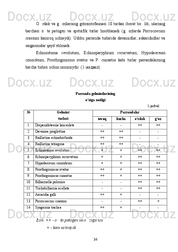 O rdak  va g ozlarning gelmintofaunasi  10 turdan iborat  bo lib, ularning  
barchasi   o ta   patogen   va   spetsifik   turlar   hisoblanadi   (g ozlarda   Porrocoecum	
 
crassum  kamroq uchraydi). Ushbu parranda turlarida davainidlar, askaridiidlar  va
singamuslar qayd etilmadi.
Echinostoma   revolutum,   Echinoparyphium   recurvatum,   Hypodaereum
conoideum,   Prosthogonimus   ovatus   va   P.   cuneatus   kabi   turlar   parrandalarning
barcha turlari uchun umumiydir. (1-жадвал)
Parranda gelmintlarining
o‘ziga xosligi
                                                                                                                                 1-jadval
№ Gelmint
turlari Parrandalar
tovuq kurka o‘rdak g‘oz
1. Drepanidotaenia lanceolata - - ++ ++
2. Davainea proglottina ++ ++ - -
3. Raillietina echinobothrida ++ ++ - -
4. Raillietina tetragona ++ ++ - -
5. Echinostoma revolutum + + ++ ++
6. Echinoparyphium recurvatum + + ++ ++
7. Hypodaereum conoideum + + ++ ++
8. Prosthogonimus ovatus ++ + ++ ++
9. Prosthogonimus cuneatus ++ + ++ ++
10. Bilharziella polonica - - ++ ++
11. Trichobilharzia ocellata - - ++ ++
12. Ascaridia galli  ++ + - -
13. Porrocoecum crassum - - ++ +
14. Syngamus trachea ++ + - -
Izoh: ++ - o ta patogen va o ziga xos	
 
+ - kam uchraydi
34 