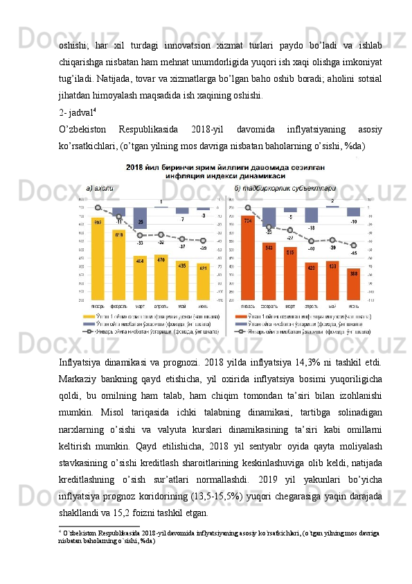 oshishi;   har   xil   turdagi   innovatsion   xizmat   turlari   paydo   bo’ladi   va   ishlab
chiqarishga nisbatan ham mehnat unumdorligida yuqori ish xaqi olishga imkoniyat
tug’iladi. Natijada, tovar va xizmatlarga bo’lgan baho oshib boradi; aholini sotsial
jihatdan himoyalash maqsadida ish xaqining oshishi. 
2- jadval 4
 
O’zbekiston   Respublikasida   2018-yil   davomida   inflyatsiyaning   asosiy
ko’rsatkichlari, (o’tgan yilning mos davriga nisbatan baholarning o’sishi, %da) 
   
Inflyatsiya   dinamikasi   va   prognozi.   2018   yilda   inflyatsiya   14,3%   ni   tashkil   etdi.
Markaziy   bankning   qayd   etishicha,   yil   oxirida   inflyatsiya   bosimi   yuqoriligicha
qoldi,   bu   omilning   ham   talab,   ham   chiqim   tomondan   ta’siri   bilan   izohlanishi
mumkin.   Misol   tariqasida   ichki   talabning   dinamikasi,   tartibga   solinadigan
narxlarning   o’sishi   va   valyuta   kurslari   dinamikasining   ta’siri   kabi   omillarni
keltirish   mumkin.   Qayd   etilishicha,   2018   yil   sentyabr   oyida   qayta   moliyalash
stavkasining   o’sishi   kreditlash   sharoitlarining   keskinlashuviga   olib   keldi,   natijada
kreditlashning   o’sish   sur’atlari   normallashdi.   2019   yil   yakunlari   bo’yicha
inflyatsiya   prognoz   koridorining   (13,5-15,5%)   yuqori   chegarasiga   yaqin   darajada
shakllandi va 15,2 foizni tashkil etgan.
4
 O`zbekiston Respublikasida 2018 - y il davomida  inflyatsiyaning asosiy ko`rsatkichlari,   (o`tgan yilning mos davriga 
nisbatan baholarning o`sishi, % da ) 
