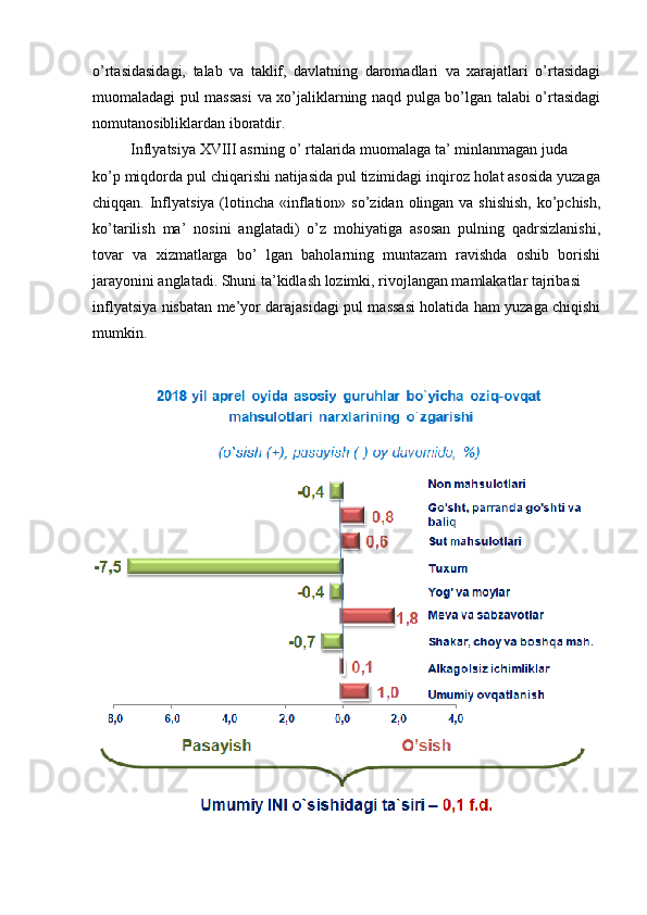 o’rtasidasidagi,   talab   va   taklif,   davlatning   daromadlari   va   xarajatlari   o’rtasidagi
muomaladagi pul massasi  va xo’jaliklarning naqd pulga bo’lgan talabi o’rtasidagi
nomutanosibliklardan iboratdir.
          Inflyatsiya XVIII asrning o’ rtalarida muomalaga ta’ minlanmagan juda 
ko’p miqdorda pul chiqarishi natijasida pul tizimidagi inqiroz holat asosida yuzaga
chiqqan. Inflyatsiya (lotincha «inflation» so’zidan olingan va shishish,  ko’pchish,
ko’tarilish   ma’   nosini   anglatadi)   o’z   mohiyatiga   asosan   pulning   qadrsizlanishi,
tovar   va   xizmatlarga   bo’   lgan   baholarning   muntazam   ravishda   oshib   borishi
jarayonini anglatadi. Shuni ta’kidlash lozimki, rivojlangan mamlakatlar tajribasi 
inflyatsiya nisbatan me’yor darajasidagi pul massasi holatida ham yuzaga chiqishi
mumkin.  