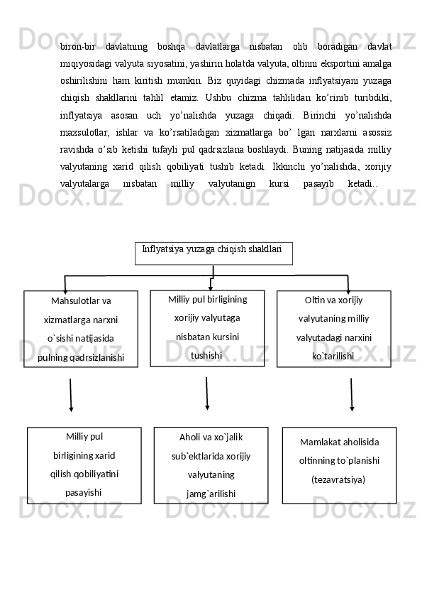 biron-bir   davlatning   boshqa   davlatlarga   nisbatan   olib   boradigan   davlat
miqiyosidagi valyuta siyosatini, yashirin holatda valyuta, oltinni eksportini amalga
oshirilishini   ham   kiritish   mumkin.   Biz   quyidagi   chizmada   inflyatsiyani   yuzaga
chiqish   shakllarini   tahlil   etamiz.   Ushbu   chizma   tahlilidan   ko’rinib   turibdiki,
inflyatsiya   asosan   uch   yo’nalishda   yuzaga   chiqadi.   Birinchi   yo’nalishda
maxsulotlar,   ishlar   va   ko’rsatiladigan   xizmatlarga   bo’   lgan   narxlarni   asossiz
ravishda   o’sib   ketishi   tufayli   pul   qadrsizlana   boshlaydi.   Buning   natijasida   milliy
valyutaning   xarid   qilish   qobiliyati   tushib   ketadi.   Ikkinchi   yo’nalishda,   xorijiy
valyutalarga   nisbatan   milliy   valyutanign   kursi   pasayib   ketadi..  
 Inflyatsiya yuzaga chiqish shakllari
Mahsulotlar va 
xizmatlarga narxni 
o`sishi natijasida 
pulning qadrsizlanishi
Milliy pul 
birligining xarid 
qilish qobiliyatini 
pasayishi  Milliy pul birligining 
xorijiy valyutaga 
nisbatan kursini 
tushishi  Oltin va xorijiy 
valyutaning milliy 
valyutadagi narxini 
ko`tarilishi 
Aholi va xo`jalik 
sub`ektlarida xorijiy 
valyutaning 
jamg`arilishi Mamlakat aholisida 
oltinning to`planishi 
(tezavratsiya)  