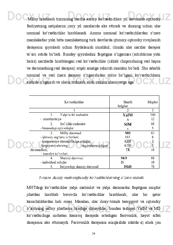   Milliy hisoblash tizimining barcha asosiy ko‘rsatkichlari  yil  davomida iqtisodiy
faoliyatning   natijalarini   joriy   yil   narxlarida   aks   ettiradi   va   shuning   uchun   ular
nominal   ko‘rsatkichlar   hisoblanadi.   Ammo   nominal   ko‘rsatkichlardan   o‘zaro
mamlakatlar yoki bitta mamlakatning turli davrlarda ijtimoiy-iqtisodiy rivojlanish
darajasini   qiyoslash   uchun   foydalanish   mushkul,   chunki   ular   narxlar   darajasi
ta’siri   ostida   bo‘ladi.   Bunday   qiyoslashni   faqatgina   o‘zgarmas   (solishtirma   yoki
bazis)   narxlarda   hisoblangan   real   ko‘rsatkichlar   (ishlab   chiqarishning   real   hajmi
va daromadning real darajasi) orqali amalga oshirish mumkin bo‘ladi. Shu sababli
nominal   va   real   (narx   darajasi   o‘zgarishidan   xolos   bo‘lgan)   ko‘rsatkichlarni
alohida o‘rganish va ularni tushunib olish muhim ahamiyatga ega. 
             3-rasm. Asosiy makroiqtisodiy ko`rsatkichlarning o`zaro nisbati.
MHTdagi   ko‘rsatkichlar   yalpi   mahsulot   va   yalpi   daromadni   faqatgina   miqdor
jihatdan   hisoblab   beruvchi   ko‘rsatkichlar   hisoblanib,   ular   bir   qator
kamchiliklardan   holi   emas.   Masalan,   ular   ilmiy-texnik   taraqqiyot   va   iqtisodiy
o‘sishning   salbiy   jihatlarini   hisobga   olmaydilar,   bundan   tashqari   YaIM   va   MD
ko‘rsatkichiga   nisbatan   kamroq   darajada   ortadigan   farovonlik,   hayot   sifati
darajasini   aks   ettirmaydi.   Farovonlik   darajasini   aniqlashda   odatda   a)   aholi   jon
24 