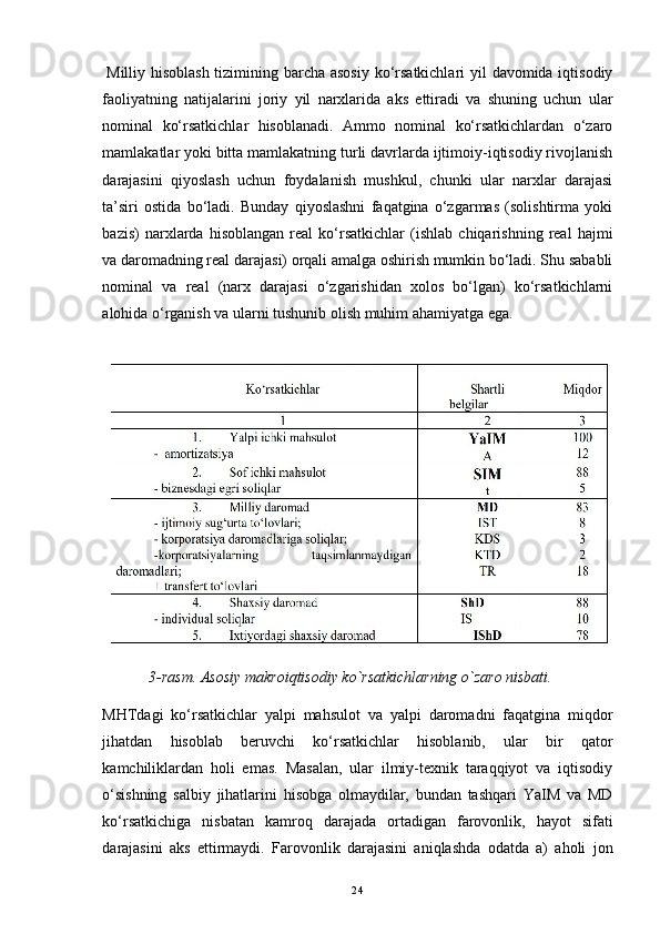 Milliy hisoblash tizimining barcha asosiy ko‘rsatkichlari  yil  davomida iqtisodiy
faoliyatning   natijalarini   joriy   yil   narxlarida   aks   ettiradi   va   shuning   uchun   ular
nominal   ko‘rsatkichlar   hisoblanadi.   Ammo   nominal   ko‘rsatkichlardan   o‘zaro
mamlakatlar yoki bitta mamlakatning turli davrlarda ijtimoiy-iqtisodiy rivojlanish
darajasini   qiyoslash   uchun   foydalanish   mushkul,   chunki   ular   narxlar   darajasi
ta’siri   ostida   bo‘ladi.   Bunday   qiyoslashni   faqatgina   o‘zgarmas   (solishtirma   yoki
bazis)   narxlarda   hisoblangan   real   ko‘rsatkichlar   (ishlab   chiqarishning   real   hajmi
va daromadning real darajasi) orqali amalga oshirish mumkin bo‘ladi. Shu sababli
nominal   va   real   (narx   darajasi   o‘zgarishidan   xolos   bo‘lgan)   ko‘rsatkichlarni
alohida o‘rganish va ularni tushunib olish muhim ahamiyatga ega. 
             3-rasm. Asosiy makroiqtisodiy ko`rsatkichlarning o`zaro nisbati.
MHTdagi   ko‘rsatkichlar   yalpi   mahsulot   va   yalpi   daromadni   faqatgina   miqdor
jihatdan   hisoblab   beruvchi   ko‘rsatkichlar   hisoblanib,   ular   bir   qator
kamchiliklardan   holi   emas.   Masalan,   ular   ilmiy-texnik   taraqqiyot   va   iqtisodiy
o‘sishning   salbiy   jihatlarini   hisobga   olmaydilar,   bundan   tashqari   YaIM   va   MD
ko‘rsatkichiga   nisbatan   kamroq   darajada   ortadigan   farovonlik,   hayot   sifati
darajasini   aks   ettirmaydi.   Farovonlik   darajasini   aniqlashda   odatda   a)   aholi   jon
24