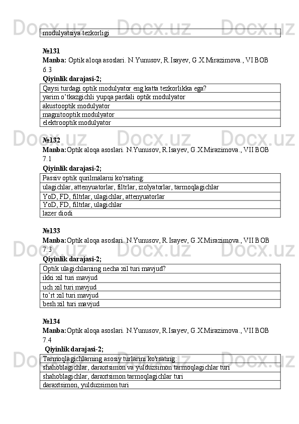 modulyatsiya tezkorligi
№ 131
Manba:  Optik aloqa asoslari. N.Yunusov, R.Isayev, G.X.Mirazimova., VI BOB 
6.3         
Qiyinlik darajasi - 2 ;
Qaysi turdagi optik modulyator eng katta tezkorlikka ega?
yarim o’tkazgichli yupqa pardali optik modulyator
akustooptik modulyator
magnitooptik modulyator
elektrooptik modulyator
№ 132
Manba: Optik aloqa asoslari. N.Yunusov, R.Isayev, G.X.Mirazimova., VII BOB 
7.1       
Qiyinlik darajasi - 2 ;
Passiv optik qurilmalarni ko'rsating :
ulagichlar, attenyuatorlar, filtrlar, izolyatorlar, tarmoqlagichlar
YoD, FD, filtrlar, ulagichlar, attenyuatorlar
Y o D, FD, filtrlar, ulagichlar
lazer diodi
№ 133  
Manba : Optik   aloqa   asoslari .  N . Yunusov ,  R . Isayev ,  G . X . Mirazimova .,  VII   BOB  
7.3       
Qiyinlik darajasi - 2 ;
Optik ulagichlarning necha xil turi mavjud?
ikki  xil turi mavjud
uch xil turi mavjud
to’rt  xil turi mavjud
besh xil turi mavjud
№ 134
Manba: Optik aloqa asoslari. N.Yunusov, R.Isayev, G.X.Mirazimova., VII BOB 
7.4       
  Qiyinlik darajasi - 2 ;
Tarmoqlagichlar ning  asosiy turlarini ko'rsating :
shahoblagichlar, daraxtsimon va yulduzsimon tarmoqlagichlar  turi
sh ah oblagichlar, daraxtsimon tarmoqlagichlar  turi
daraxtsimon, yulduzsimon  turi 