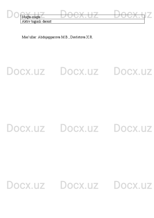 Nuqta-nuqta
Aktiv tugunli daraxt
Mas’ullar: Abdujapparova M.B., Davletova X.R. 