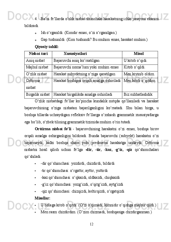 4. Ba’zi fe’llarda o‘zlik nisbat shunchaki harakatning ichki jarayoni ekanini
bildiradi.
o Ish o‘rganildi. (Kimdir emas, o‘zi o‘rganilgan.)
o Gap tushunildi. (Kim tushundi? Bu muhim emas, harakat muhim.)
Qiyosiy tahlil:
Nisbat turi Xususiyatlari Misol
Aniq nisbat Bajaruvchi aniq ko‘rsatilgan U kitob o‘qidi.
Majhul nisbat Bajaruvchi noma’lum yoki muhim emas Kitob o‘qildi.
O‘zlik nisbat Harakat subyektning o‘ziga qaratilgan Men kiyinib oldim.
Orttirma
nisbat Harakat boshqasi orqali amalga oshiriladi Men kitob o‘qitdim.
Birgalik nisbat Harakat birgalikda amalga oshiriladi Biz suhbatlashdik.
O‘zlik   nisbatdagi   fe’llar   ko‘pincha   kundalik   nutqda   qo‘llaniladi   va   harakat
bajaruvchining   o‘ziga   nisbatan   bajarilganligini   ko‘rsatadi.   Shu   bilan   birga,   u
boshqa tillarda uchraydigan refleksiv fe’llarga o‘xshash grammatik xususiyatlarga
ega bo‘lib, o‘zbek tilining grammatik tizimida muhim o‘rin tutadi.
Orttirma   nisbat   fe ’ li   -   bajaruvchining   harakatni   o ‘ zi   emas ,   boshqa   birov
orqali   amalga   oshirganligini   bildiradi .   Bunda   bajaruvchi   ( subyekt )   harakatni   o ‘ zi
bajarmaydi ,   balki   boshqa   shaxs   yoki   predmetni   harakatga   undaydi .   Orttirma
nisbatni   hosil   qilish   uchun   fe ’ lga   - dir ,   - tir ,   - kaz ,   - g ‘ iz ,   - qiz   qo ‘ shimchalari
qo ‘ shiladi .
 - dir qo‘shimchasi: yozdirdi, chizdirdi, bildirdi
 -tir qo‘shimchasi: o‘rgattir, ayttir, yuttirdi
 -kaz qo‘shimchasi: o‘qkazdi, oldkazdi, chiqkazdi
 -g‘iz qo‘shimchasi: yozg‘izdi, o‘qitg‘izdi, aytg‘izdi
 -qiz qo‘shimchasi: chizqizdi, keltirqizdi, o‘rgatqizdi
Misollar :
 U bolaga kitob o‘qitdi. (O‘zi o‘qimadi, kimnidir o‘qishga majbur qildi.)
 Men rasm chizdirdim. (O‘zim chizmadi, boshqasiga chizdirganman.)
12 