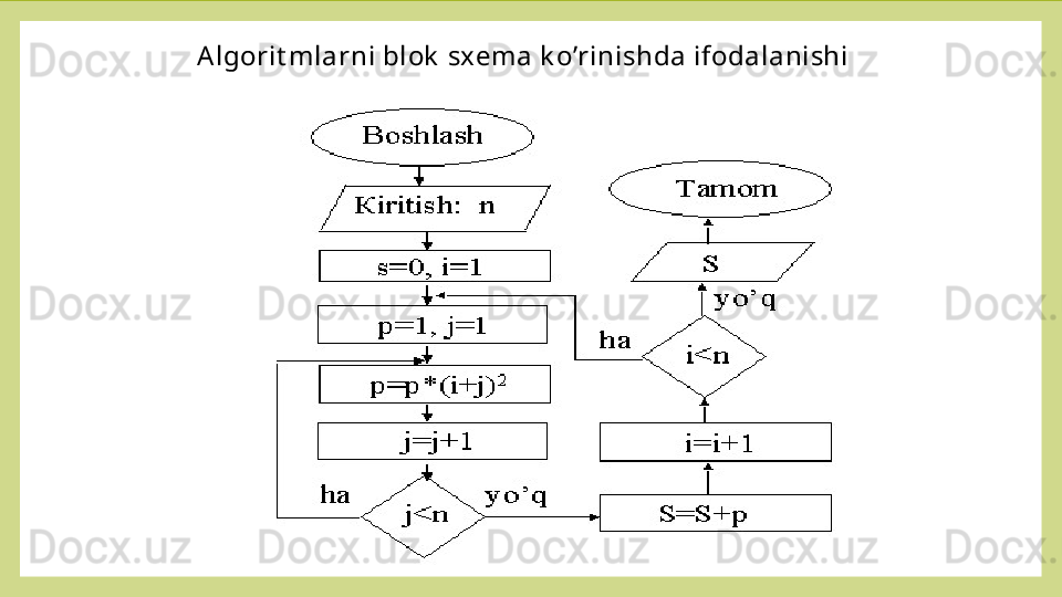 Algorit mlarni blok  sxema k o’rinishda ifodalanishi 