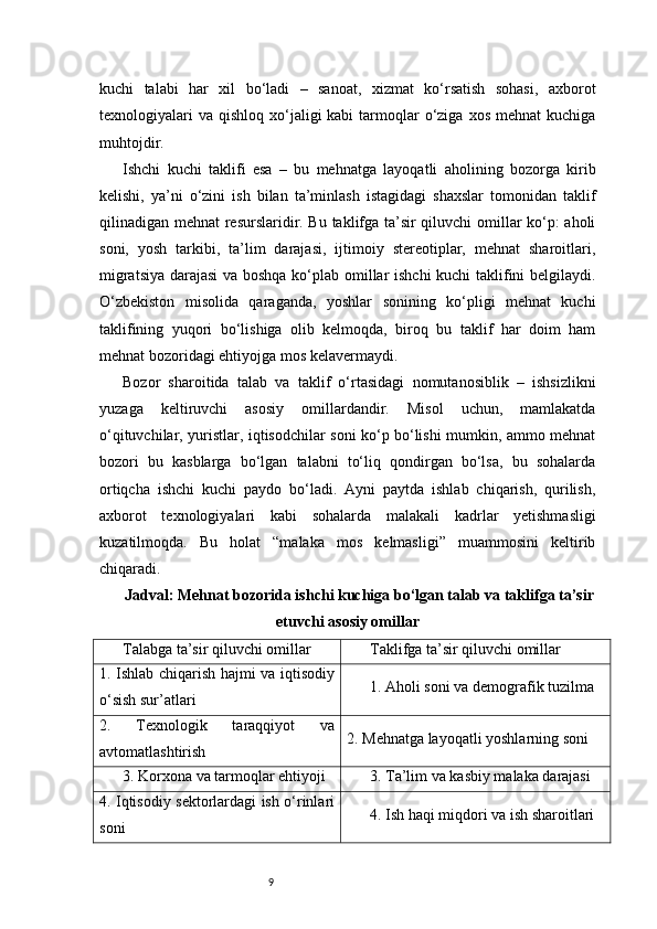 9kuchi   talabi   har   xil   bo‘ladi   –   sanoat,   xizmat   ko‘rsatish   sohasi,   axborot
texnologiyalari   va  qishloq xo‘jaligi  kabi   tarmoqlar   o‘ziga  xos  mehnat   kuchiga
muhtojdir.
Ishchi   kuchi   taklifi   esa   –   bu   mehnatga   layoqatli   aholining   bozorga   kirib
kelishi,   ya’ni   o‘zini   ish   bilan   ta’minlash   istagidagi   shaxslar   tomonidan   taklif
qilinadigan mehnat resurslaridir. Bu taklifga ta’sir qiluvchi omillar ko‘p: aholi
soni,   yosh   tarkibi,   ta’lim   darajasi,   ijtimoiy   stereotiplar,   mehnat   sharoitlari,
migratsiya darajasi  va boshqa ko‘plab omillar ishchi  kuchi taklifini belgilaydi.
O‘zbekiston   misolida   qaraganda,   yoshlar   sonining   ko‘pligi   mehnat   kuchi
taklifining   yuqori   bo‘lishiga   olib   kelmoqda,   biroq   bu   taklif   har   doim   ham
mehnat bozoridagi ehtiyojga mos kelavermaydi.
Bozor   sharoitida   talab   va   taklif   o‘rtasidagi   nomutanosiblik   –   ishsizlikni
yuzaga   keltiruvchi   asosiy   omillardandir.   Misol   uchun,   mamlakatda
o‘qituvchilar, yuristlar, iqtisodchilar soni ko‘p bo‘lishi mumkin, ammo mehnat
bozori   bu   kasblarga   bo‘lgan   talabni   to‘liq   qondirgan   bo‘lsa,   bu   sohalarda
ortiqcha   ishchi   kuchi   paydo   bo‘ladi.   Ayni   paytda   ishlab   chiqarish,   qurilish,
axborot   texnologiyalari   kabi   sohalarda   malakali   kadrlar   yetishmasligi
kuzatilmoqda.   Bu   holat   “malaka   mos   kelmasligi”   muammosini   keltirib
chiqaradi.
Jadval: Mehnat bozorida ishchi kuchiga bo‘lgan talab va taklifga ta’sir
etuvchi asosiy omillar
Talabga ta’sir qiluvchi omillar Taklifga ta’sir qiluvchi omillar
1. Ishlab chiqarish hajmi va iqtisodiy
o‘sish sur’atlari 1. Aholi soni va demografik tuzilma
2.   Texnologik   taraqqiyot   va
avtomatlashtirish 2. Mehnatga layoqatli yoshlarning soni
3. Korxona va tarmoqlar ehtiyoji 3. Ta’lim va kasbiy malaka darajasi
4. Iqtisodiy sektorlardagi ish o‘rinlari
soni 4. Ish haqi miqdori va ish sharoitlari 