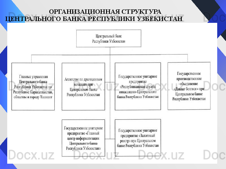 ОРГАНИЗАЦИОННАЯ СТРУКТУРА 
ЦЕНТРАЛЬНОГО БАНКА РЕСПУБЛИКИ УЗБЕКИСТАН 