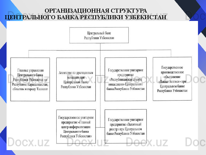 ОРГАНИЗАЦИОННАЯ СТРУКТУРА 
ЦЕНТРАЛЬНОГО БАНКА РЕСПУБЛИКИ УЗБЕКИСТАН
