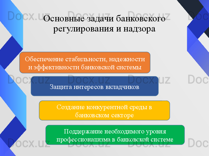 Основные задачи банковского 
регулирования и надзора
Обеспечение стабильности, надежности 
и эффективности банковской системы
Защита интересов вкладчиков
Создание конкурентной среды в 
банковском секторе
Поддержание необходимого уровня 
профессионализма в банковской системе 