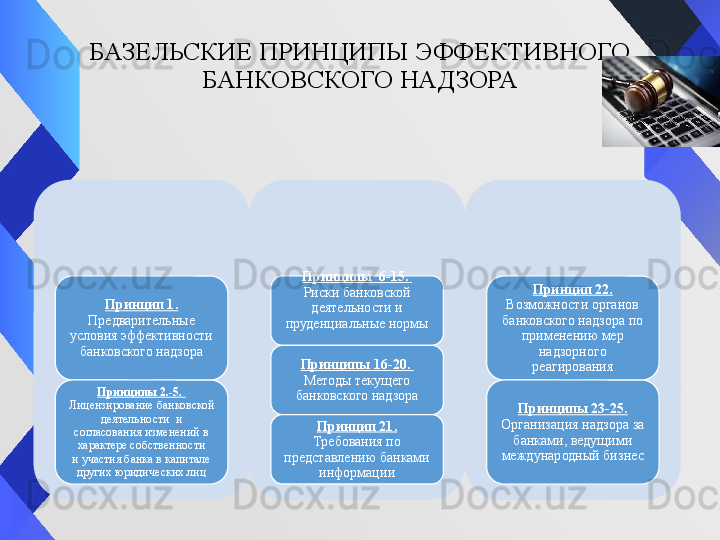 БАЗЕЛЬСКИЕ ПРИНЦИПЫ ЭФФЕКТИВНОГО 
БАНКОВСКОГО НАДЗОРА
Принцип 1. 
Предварительные 
условия эффективности 
банковского надзора
Принципы 2.-5. 
Лицензирование банковской 
деятельности	
  и 
согласования изменений в 
характере собственности 
и	
 участия банка в капитале 
других юридических лиц Принципы  6-15. 
Риски банковской 
деятельности и 
пруденциальные нормы
Принципы 16-20. 
Методы текущего 
банковского надзора
Принцип 21. 
Требования по 
представлению банками 
информации Принцип 22. 
Возможности органов 
банковского надзора по 
применению мер 
надзорного 
реагирования
Принципы 23-25. 
Организация надзора за 
банками, ведущими 
международный бизнес 