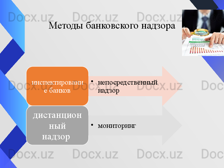 Методы банковского надзора
инспектировани
е банков •
непосредственный 
надзор
дистанцион
ный
надзор  •
мониторинг 