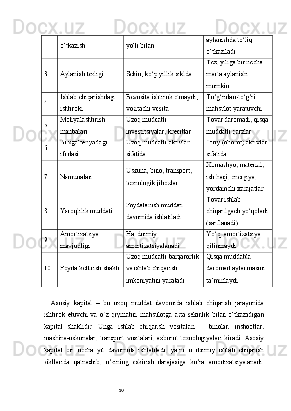10o‘tkazish yo‘li bilan aylanishda to‘liq 
o‘tkaziladi
3 Aylanish tezligi Sekin, ko‘p yillik siklda Tez, yiliga bir necha 
marta aylanishi 
mumkin
4 Ishlab chiqarishdagi 
ishtiroki Bevosita ishtirok etmaydi, 
vositachi vosita To‘g‘ridan-to‘g‘ri 
mahsulot yaratuvchi
5 Moliyalashtirish 
manbalari Uzoq muddatli 
investitsiyalar, kreditlar Tovar daromadi, qisqa
muddatli qarzlar
6 Buxgalteriyadagi 
ifodasi Uzoq muddatli aktivlar 
sifatida Joriy (oborot) aktivlar 
sifatida
7 Namunalari Uskuna, bino, transport, 
texnologik jihozlar Xomashyo, material, 
ish haqi, energiya, 
yordamchi xarajatlar
8 Yaroqlilik muddati Foydalanish muddati 
davomida ishlatiladi Tovar ishlab 
chiqarilgach yo‘qoladi
(sarflanadi)
9 Amortizatsiya 
mavjudligi Ha, doimiy 
amortizatsiyalanadi Yo‘q, amortizatsiya 
qilinmaydi
10 Foyda keltirish shakli Uzoq muddatli barqarorlik 
va ishlab chiqarish 
imkoniyatini yaratadi Qisqa muddatda 
daromad aylanmasini 
ta’minlaydi
Asosiy   kapital   –   bu   uzoq   muddat   davomida   ishlab   chiqarish   jarayonida
ishtirok   etuvchi   va   o‘z   qiymatini   mahsulotga   asta-sekinlik   bilan   o‘tkazadigan
kapital   shaklidir.   Unga   ishlab   chiqarish   vositalari   –   binolar,   inshootlar,
mashina-uskunalar,   transport   vositalari,   axborot   texnologiyalari   kiradi.   Asosiy
kapital   bir   necha   yil   davomida   ishlatiladi,   ya’ni   u   doimiy   ishlab   chiqarish
sikllarida   qatnashib,   o‘zining   eskirish   darajasiga   ko‘ra   amortizatsiyalanadi. 