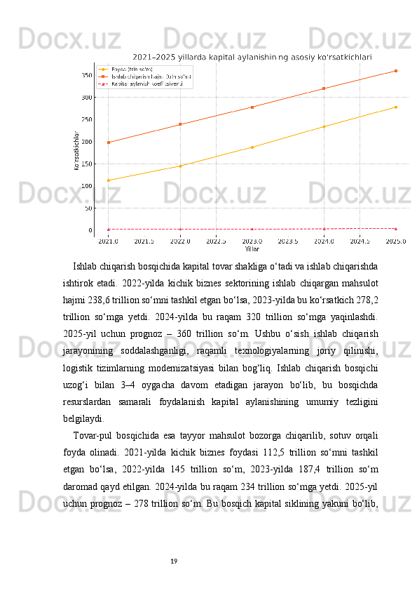 19Ishlab chiqarish bosqichida kapital tovar shakliga o‘tadi va ishlab chiqarishda
ishtirok   etadi.   2022-yilda   kichik   biznes   sektorining   ishlab   chiqargan   mahsulot
hajmi 238,6 trillion so‘mni tashkil etgan bo‘lsa, 2023-yilda bu ko‘rsatkich 278,2
trillion   so‘mga   yetdi.   2024-yilda   bu   raqam   320   trillion   so‘mga   yaqinlashdi.
2025-yil   uchun   prognoz   –   360   trillion   so‘m.   Ushbu   o‘sish   ishlab   chiqarish
jarayonining   soddalashganligi,   raqamli   texnologiyalarning   joriy   qilinishi,
logistik   tizimlarning   modernizatsiyasi   bilan   bog‘liq.   Ishlab   chiqarish   bosqichi
uzog‘i   bilan   3–4   oygacha   davom   etadigan   jarayon   bo‘lib,   bu   bosqichda
resurslardan   samarali   foydalanish   kapital   aylanishining   umumiy   tezligini
belgilaydi.
Tovar-pul   bosqichida   esa   tayyor   mahsulot   bozorga   chiqarilib,   sotuv   orqali
foyda   olinadi.   2021-yilda   kichik   biznes   foydasi   112,5   trillion   so‘mni   tashkil
etgan   bo‘lsa,   2022-yilda   145   trillion   so‘m,   2023-yilda   187,4   trillion   so‘m
daromad qayd etilgan. 2024-yilda bu raqam 234 trillion so‘mga yetdi. 2025-yil
uchun prognoz – 278 trillion so‘m. Bu bosqich kapital siklining yakuni bo‘lib, 
