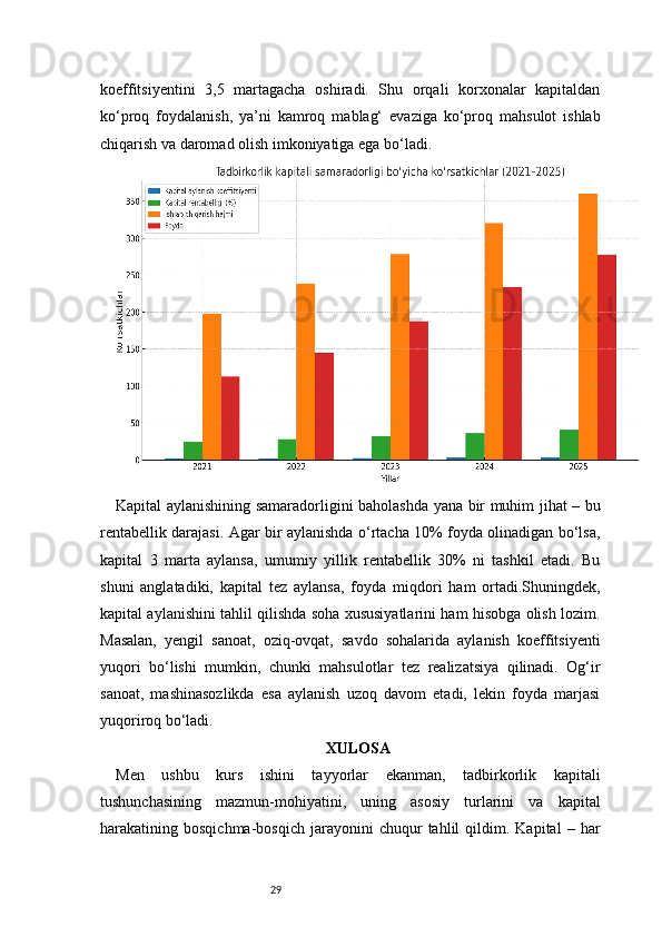 29koeffitsiyentini   3,5   martagacha   oshiradi.   Shu   orqali   korxonalar   kapitaldan
ko‘proq   foydalanish,   ya’ni   kamroq   mablag‘   evaziga   ko‘proq   mahsulot   ishlab
chiqarish va daromad olish imkoniyatiga ega bo‘ladi.
Kapital aylanishining samaradorligini baholashda yana bir muhim jihat – bu
rentabellik darajasi. Agar bir aylanishda o‘rtacha 10% foyda olinadigan bo‘lsa,
kapital   3   marta   aylansa,   umumiy   yillik   rentabellik   30%   ni   tashkil   etadi.   Bu
shuni   anglatadiki,   kapital   tez   aylansa,   foyda   miqdori   ham   ortadi.Shuningdek,
kapital aylanishini tahlil qilishda soha xususiyatlarini ham hisobga olish lozim.
Masalan,   yengil   sanoat,   oziq-ovqat,   savdo   sohalarida   aylanish   koeffitsiyenti
yuqori   bo‘lishi   mumkin,   chunki   mahsulotlar   tez   realizatsiya   qilinadi.   Og‘ir
sanoat,   mashinasozlikda   esa   aylanish   uzoq   davom   etadi,   lekin   foyda   marjasi
yuqoriroq bo‘ladi.
XULOSA
Men   ushbu   kurs   ishini   tayyorlar   ekanman,   tadbirkorlik   kapitali
tushunchasining   mazmun-mohiyatini,   uning   asosiy   turlarini   va   kapital
harakatining  bosqichma-bosqich   jarayonini   chuqur   tahlil   qildim.  Kapital   –   har 