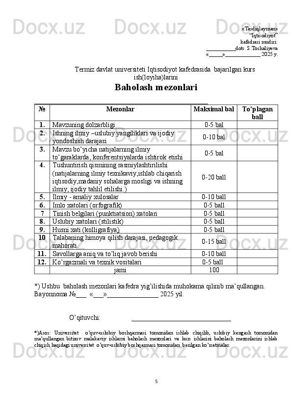                                                                                                                                                       «Tasdiqlayman»                          
                                         ”Iqtisodiyot ”
                                                                                                                        kafedrasi mudiri:
___________ dots.  S . Toshaliyeva
                                        «_____»_____________ 20 25  y.
Termiz davlat universiteti  Iqtisodiyot  kafedrasida  bajarilgan kurs
ish(loyiha)larini 
B aholash mezonlari
                          
                                                                                                     
№ Mezonlar Maksimal bal T o’plagan
ball
1. Mavzuning dolzarbligi  0-5 bal
2. Ishning ilmiy –uslubiy yangiliklari va ijodiy 
yondoshish darajasi 0-10 bal
3. Mavzu bo’yicha natijalarning ilmiy 
to’garaklarda, konferentsiyalarda ishtirok etishi 0-5 bal
4. Tushuntirish qismining rasmiylashtirilishi 
(natijalarning ilmiy texnikaviy,ishlab chiqarish 
iqtisodiy,madaniy sohalarga mosligi va ishning 
ilmiy, ijodiy tahlil etilishi.) 0-20 ball
5. Ilmiy - amaliy xulosalar 0-10 ball
6. Imlo xatolari (orfografik) 0-5 ball
7 Tinish belgilari (punktiatsion) xatolari 0-5 ball
8. Uslubiy xatolari (stilistik) 0-5 ball
9. Husni xati (kolligrafiya ) 0-5 ball
10 Talabaning himoya qilish darajasi, pedagogik 
mahorati. 0-15 ball
11. Savollarga aniq va to’liq javob berishi 0-10 ball
12. Ko’rgazmali va texnik vositalari       0-5 ball
jami 100
*) Ushbu  baholash mezonlari kafedra yig’ilishida muhokama qilinib ma’qullangan.  
Bayonnoma №___  «___»_______________ 2025 yil.
O’qituvchi:      _____________________________
*)Asos:   Universitet     o’quv-uslubiy   boshqarmasi   tomonidan   ishlab   chiqilib,   uslubiy   kengash   tomonidan
ma’qullangan   bitiruv   malakaviy   ishlarni   baholash   mezonlari   va   kurs   ishlarini   baholash   mezonlarini   ishlab
chiqish haqidagi universitet  o’quv-uslubiy boshqarmasi tomonidan  berilgan ko’rsatmalar. 
5 
