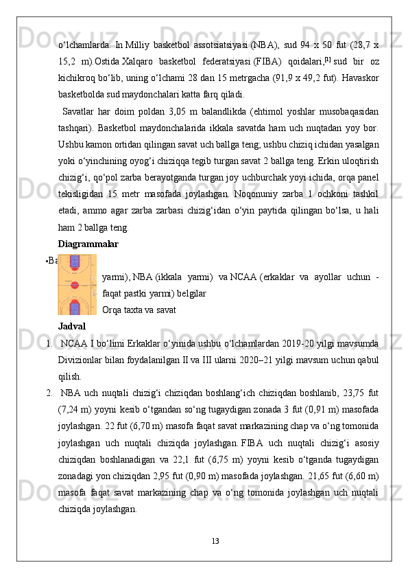 o‘lchamlarda.   In   Milliy   basketbol   assotsiatsiyasi   (NBA),   sud   94   x   50   fut   (28,7   x
15,2   m).Ostida   Xalqaro   basketbol   federatsiyasi   (FIBA)   qoidalari, [1]
  sud   bir   oz
kichikroq bo‘lib, uning o‘lchami 28 dan 15 metrgacha (91,9 x 49,2 fut). Havaskor
basketbolda sud maydonchalari katta farq qiladi.
  Savatlar   har   doim   poldan   3,05   m   balandlikda   (ehtimol   yoshlar   musobaqasidan
tashqari).   Basketbol   maydonchalarida   ikkala   savatda   ham   uch   nuqtadan   yoy   bor.
Ushbu kamon ortidan qilingan savat uch ballga teng; ushbu chiziq ichidan yasalgan
yoki o‘yinchining oyog‘i chiziqqa tegib turgan savat 2 ballga teng. Erkin uloqtirish
chizig‘i, qo‘pol zarba berayotganda turgan joy uchburchak yoyi ichida, orqa panel
tekisligidan   15   metr   masofada   joylashgan.   Noqonuniy   zarba   1   ochkoni   tashkil
etadi,   ammo   agar   zarba   zarbasi   chizig‘idan   o‘yin   paytida   qilingan   bo‘lsa,   u   hali
ham 2 ballga teng. 
Diagrammalar
 Basketbol   maydonchasining   kompozit   diagrammasi
yarmi),   NBA   (ikkala   yarmi)   va   NCAA   (erkaklar   va   ayollar   uchun   -
faqat pastki yarmi) belgilar
Orqa taxta va savat
Jadval
1.   NCAA I bo‘limi   Erkaklar o‘yinida ushbu o‘lchamlardan 2019-20 yilgi mavsumda
Divizionlar bilan foydalanilgan   II   va   III   ularni 2020–21 yilgi mavsum uchun qabul
qilish.
2.   NBA   uch   nuqtali   chizig‘i   chiziqdan   boshlang‘ich   chiziqdan   boshlanib,   23,75   fut
(7,24 m) yoyni kesib o‘tgandan so‘ng tugaydigan zonada 3 fut (0,91 m) masofada
joylashgan. 22 fut (6,70 m) masofa faqat savat markazining chap va o‘ng tomonida
joylashgan   uch   nuqtali   chiziqda   joylashgan.   FIBA   uch   nuqtali   chizig‘i   asosiy
chiziqdan   boshlanadigan   va   22,1   fut   (6,75   m)   yoyni   kesib   o‘tganda   tugaydigan
zonadagi yon chiziqdan 2,95 fut (0,90 m) masofada joylashgan. 21,65 fut (6,60 m)
masofa   faqat   savat   markazining   chap   va   o‘ng   tomonida   joylashgan   uch   nuqtali
chiziqda joylashgan.
13 
